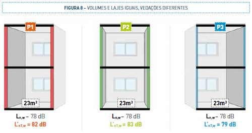 5. Como