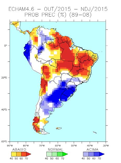 PREVISÃO CLIMÁTICA -