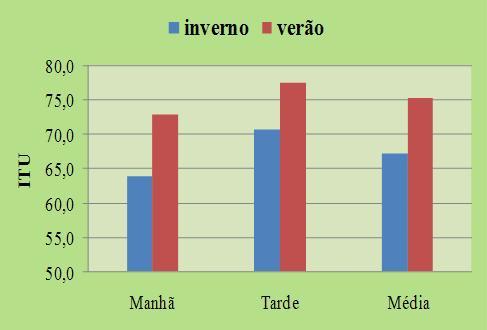 Página 3 de 9 TGN = Temperatura de globo negro ( C). Fonte: Adaptado de Azevedo et al. (2005).