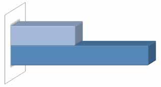 Principais canais de vendas 94% Venda direta ao cliente final 13% 19% Outros Telemarketing 44% 41% Distribuidores / atacadistas Revendas / varejistas O número de empresas que afirmou contar com