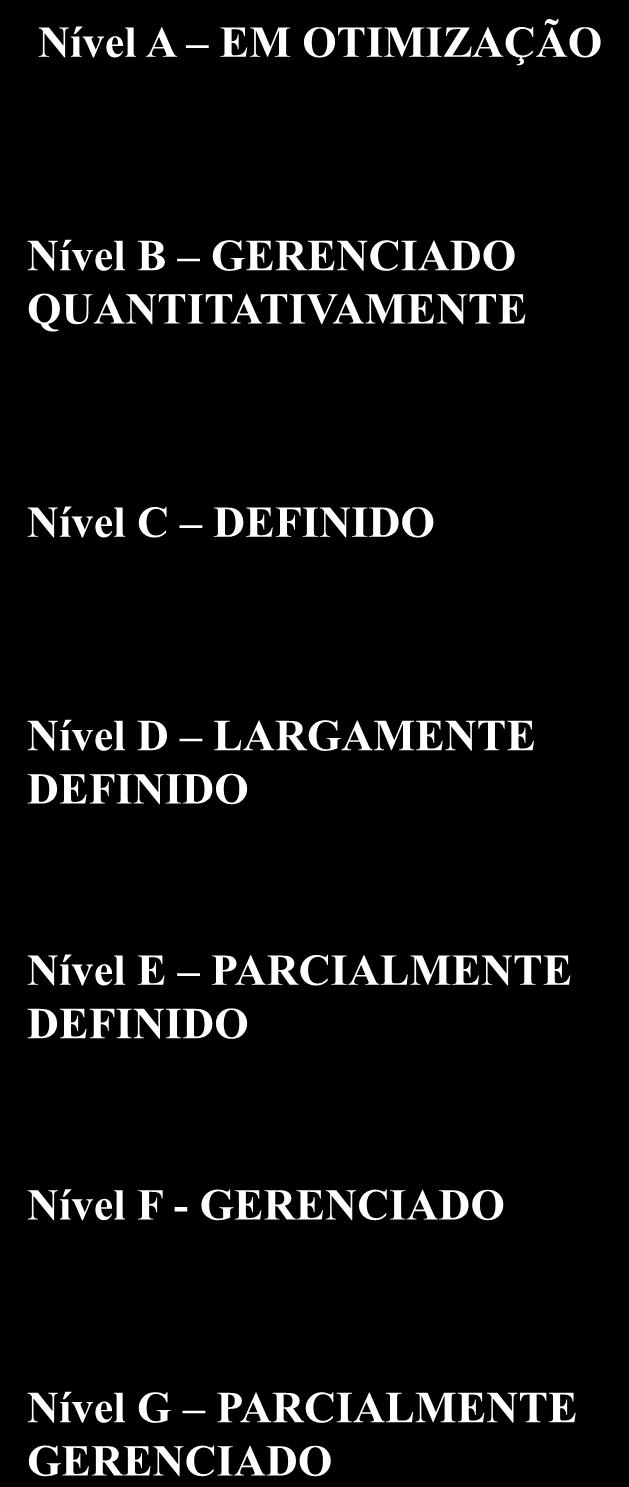 número de processos Aumenta a capacidade do processo