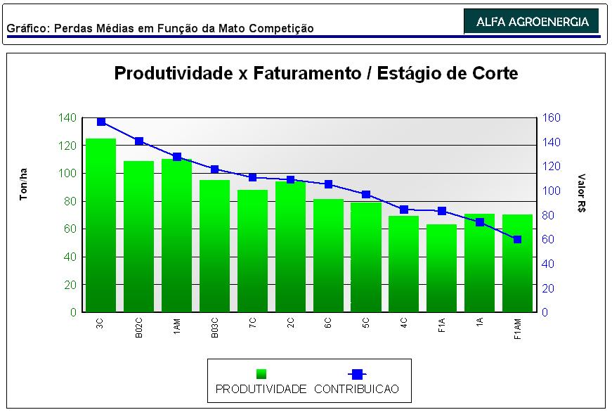 SISTEMA DE