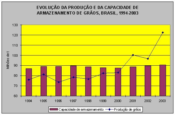 último levantamento da Companhia Nacional de Abastecimento (CONAB).