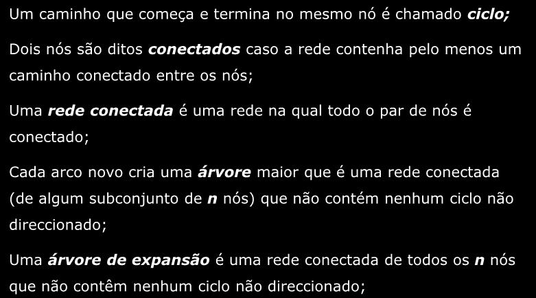 Modelos de Optimização de Redes Um caminho que começa e termina no mesmo nó é chamado ciclo; Dois nós são ditos conectados caso a rede contenha pelo menos um caminho conectado entre os nós; Uma rede