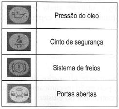 As luzes de aviso e alarmes geralmente