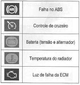 Símbolos Do ponto de vista construtivo, um cluster éformado pela