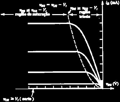 e 0V. 0V esolvendo esse problema graficamente    e 0V. 0V 11