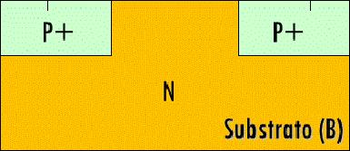 circuitos para MOSFETs e para bipolares - Explicar a diferença