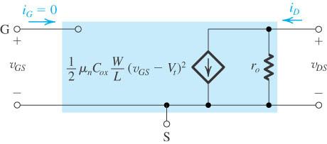 Características de Corrente-Tensão do NMOSFET e do PMOSFET tipo Enriquecimento v GS V v v V t S GS t 1 1