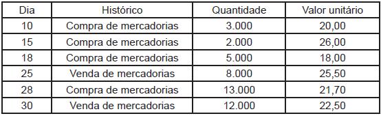 4) (CESGRANRIO/BR-Distribuidora/Tec.