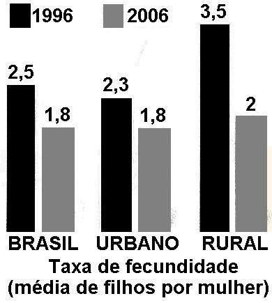 - MATEMÁTICA 6) O Estádio Nacional de Pequim, construído para a realização dos Jogos Olímpicos de 008, teve um custo de 500 milhões de dólares, o que representa 1,5% do investimento total feito pelo