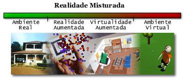 Realidade Aumentada Particularizaçã ção o da Realidade Misturada Ambiente real é