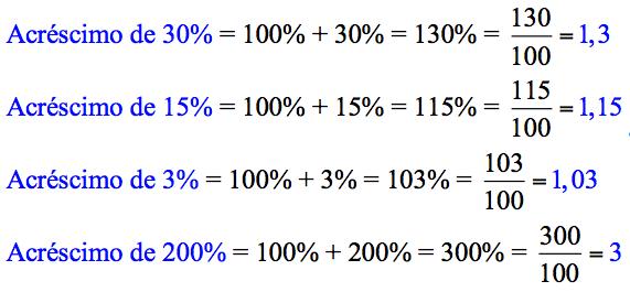 COMO CALCULAR: Acréscimo de 45% = 100% + 45% = 145% = 145/ 100 = 1,45 Acréscimo de 20% = 100% + 20% = 120% = 120/ 100 = 1,2 ENTENDENDO O RESULTADO: Para aumentar o preço do meu produto em 20%,