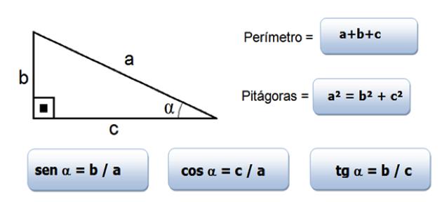 Relações Trigonométricas Seno de x é a razão entre o comprimento do cateto oposto ao ângulo x e o comprimento da hipotenusa do triângulo.