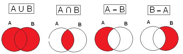 Matemática Teoria dos Conjuntos (Linguagem dos Conjuntos) Prof. Dudan Relação de Inclusão É uma relação que estabelecemos entre dois conjuntos. Para essa relação fazemos uso dos símbolos,, e.