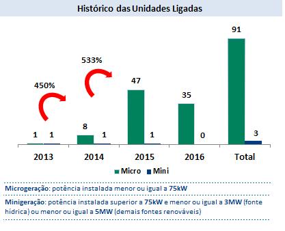 O CENÁRIO EM PERNAMBUCO 94 unidades