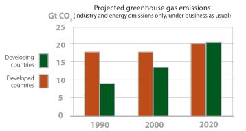 EMISSÕES DE GEE 43» CONDIÇÕES A LONGO PRAZO Meta Global: limitar o aquecimento global a 2ºC acima da temperatura média global antes do desenvolvimento industrial (equivalente a 1,2 ºC acima da