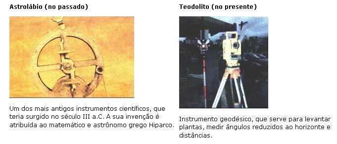 Pode-se dizer que foi a Astronomia a grande impulsionadora da Trigonometria, pois foi o astrônomo grego Hiparco (190 A.C 125 A.