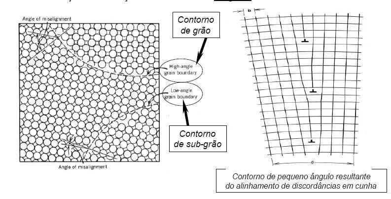 Defeitos