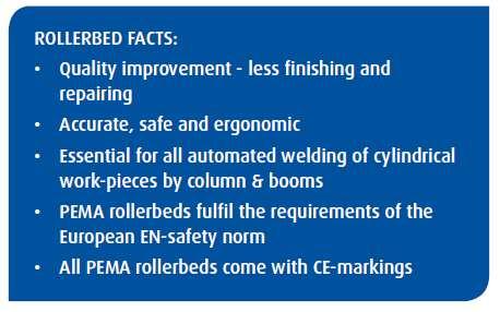 PEMA, Rollerbeds Produtos de Confiança Durabilidade, confiabilidade operacional e segurança são características típicas dos PEMA roller beds.