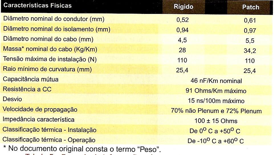 Exemplo de informações técnicas (fabricante)