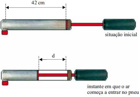 GABARITO: E 03 - (UFTM 2011) Uma bomba, para encher pneus de bicicleta, contém ar à pressão atmosférica de 10 5 N/m 2 e será utilizada para encher um pneu no qual o ar dentro dele já está a uma