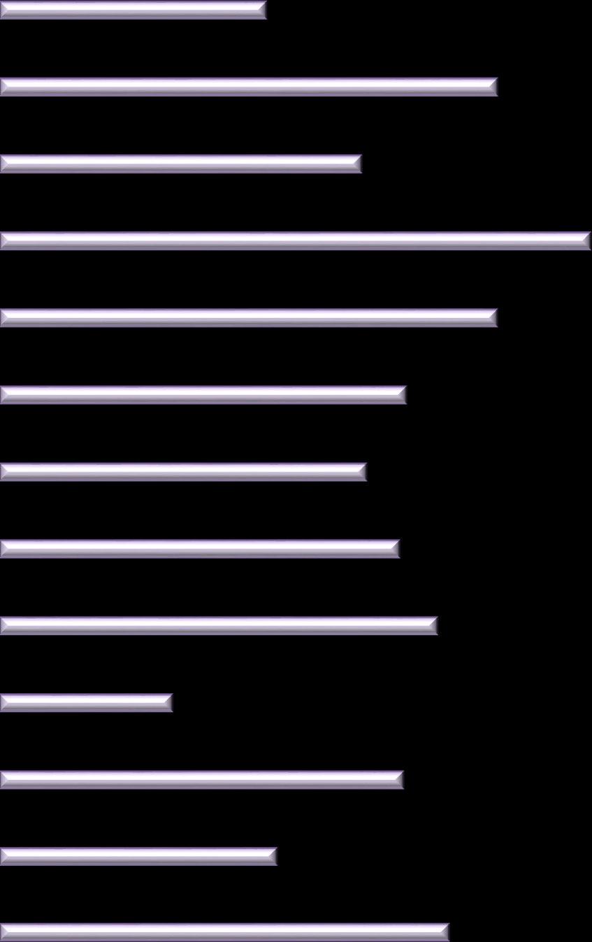 Gráfico 12A Dias de ausência segundo Motivo Casamento 105 119 102 Proteção na Parentalidade 8.531 4.651 5.652 Falecimento de Familiar 388 578 533 Doença 36.351 32.510 29.