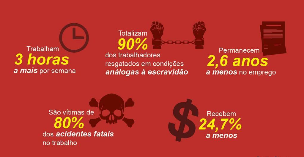 MENOS EMPREGO E MAIS PRECARIZAÇÃO Um dos grandes argumentos da gestão Temer para ganhar o debate da Reforma Trabalhista era que ela geraria mais empregos.