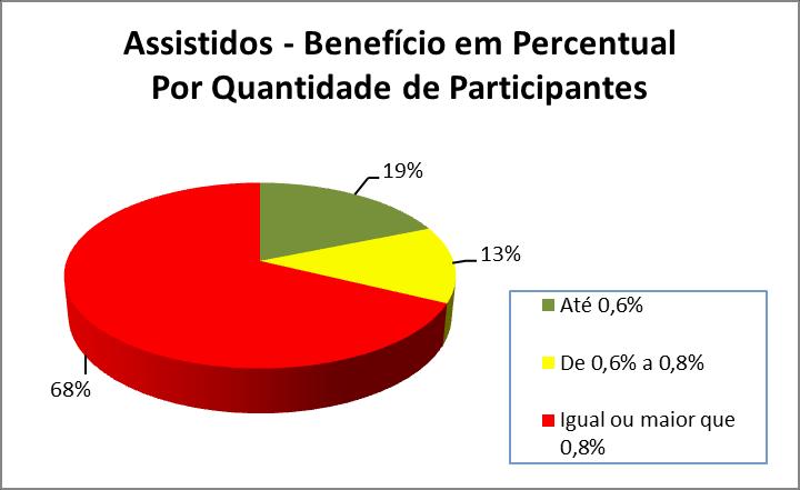 660 Pensões 86 Total 1.