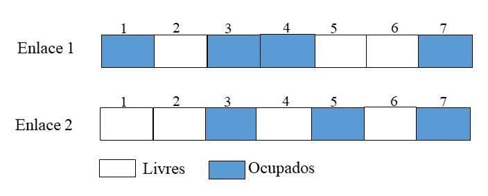 Ainda da Figura 2, verifica-se que o nó origem e destino são representados pelo nó 1 e 3.