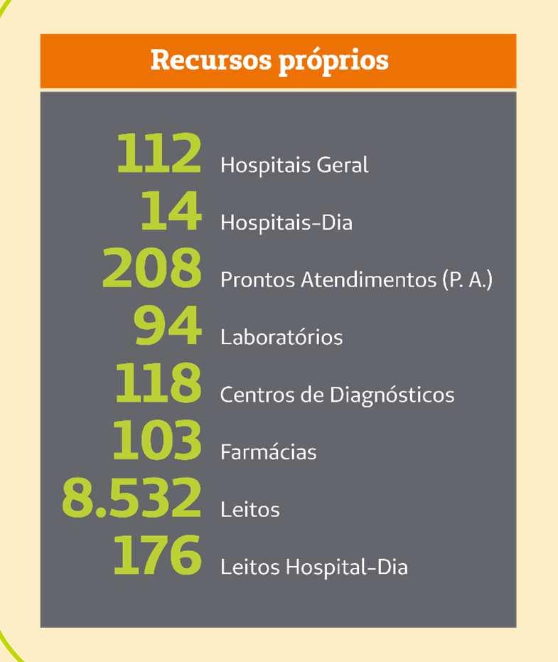 Recursos e Serviços