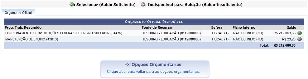 Orçamento da Unidade Essa opção utiliza o orçamento distribuído para a unidade e não vinculado a convênios.