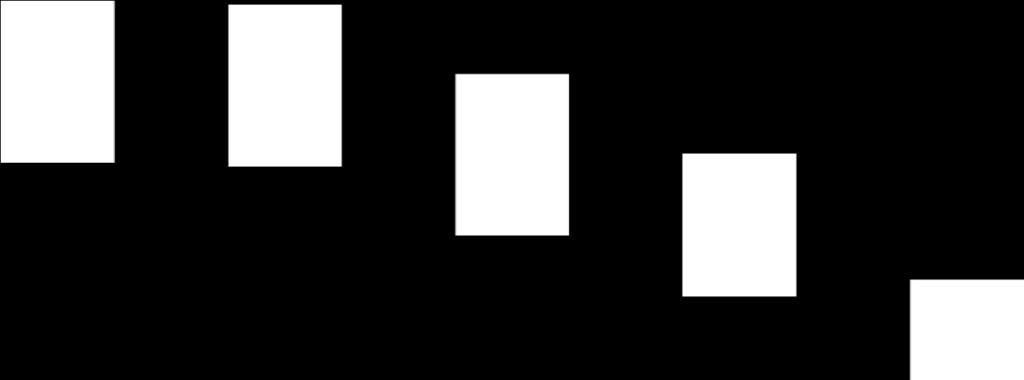 de manutenção Projetos 14,2 4,6 4,6 4,6 12,0 4,1 8,4 11,7 11,6 9,6 7,9 2,9