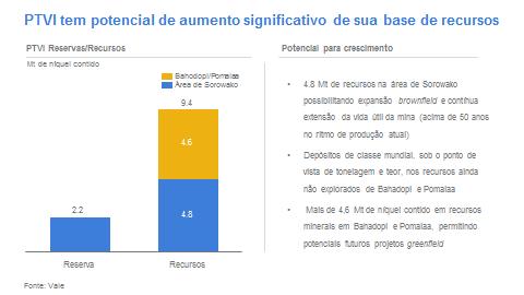 identificadas nas operações na Indonésia,