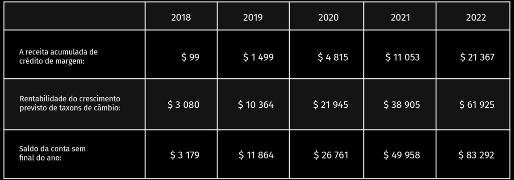 Estes 5% serão divididos entre Bitcoin, Ethereum, Dólar e outras moedas. Estes 5% serão divididos entre Bitcoin, Ethereum, Dólar e outras moedas.