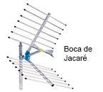 TIPOS DE ANTENAS UHF Recomendações Técnicas: Para ter a