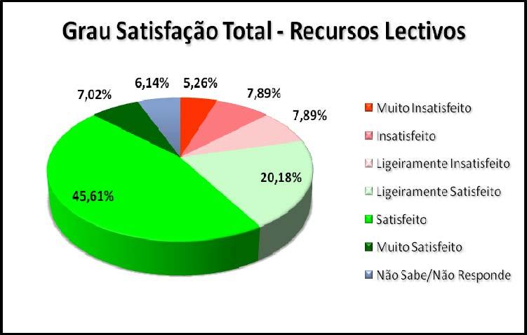 28 Gráfico 36 7 Resultados As dimensões avaliadas na componente Resultados foram as Bons e Esperados, através de questões como: Bons: Os resultados que os meus alunos obtêm são bons.