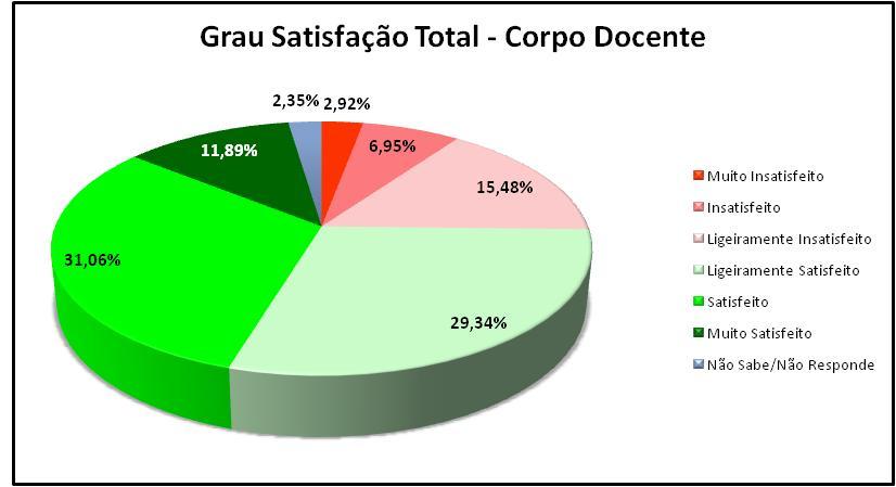 Esforço: Sinto que no geral os professores se esforçam para que os alunos gostem das suas aulas. Empenho: De uma forma geral, sinto que os professores estão empenhados no sucesso dos alunos.