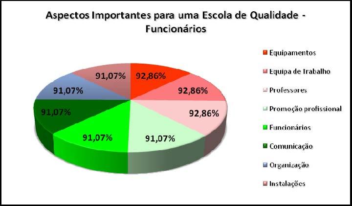 94,74% das respostas situadas entre Importante e Muito Importante, como se pode verificar no Gráfico 3.