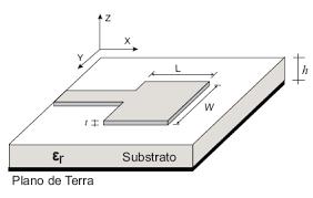 Capítulo 2 Antenas Impressas 2.