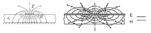 CAPÍTULO 2. ANTENAS IMPRESSAS onde, H e J representa o operador nabla, o campo magnético e a densidade linear de corrente elétrica, respectivamente.