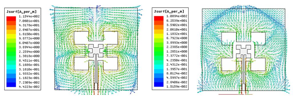 22: Diagrama de radiação planos E e H - Antena CPW Fractal Nível I: W 2 = 1 mm e L 1 = 7 mm. As figuras 4.23 e 4.