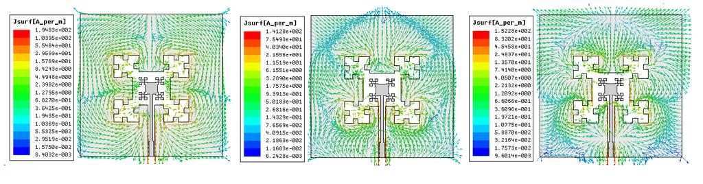 CAPÍTULO 4. RESULTADOS ANÁLISE E DISCUSSÕES. A figura 4.34 mostra os padrões de radiação para as frequências 2,025 GHz; 3,60 GHz e 4,625 GHz para o plano E (plano ZX) e o plano H (ZY).