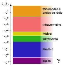 Espectro