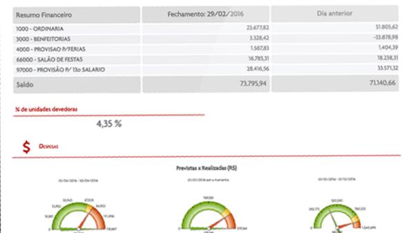 integradas ao rateio; Prestação de