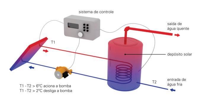 Sistemas de