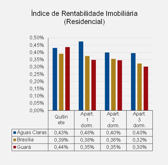 Conjuntura Imobiliária 4.2.1.