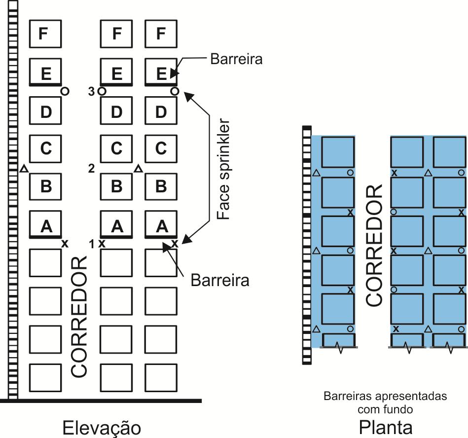 Notas: 1. Os chuveiros identificados com o algarismo 1 (o arranjo escolhido na Tabela 5.3.4.1.1) são necessários quando as cargas identificadas por A ou B representam o topo do material armazenado; 2.