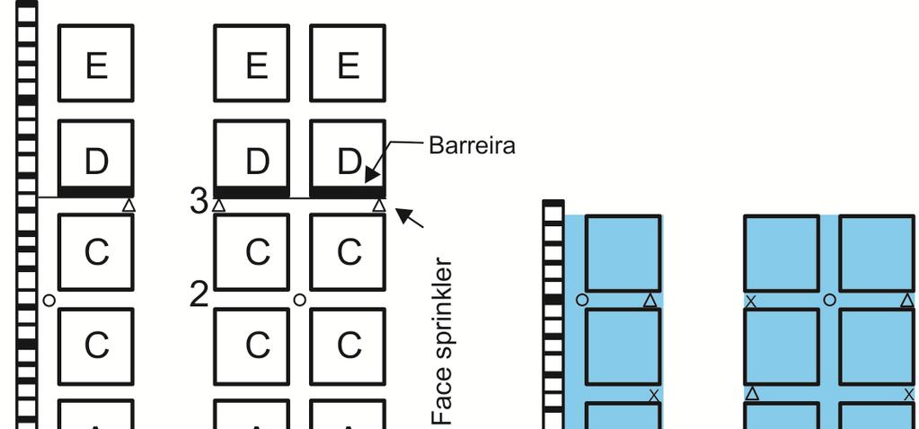 Notas: 1. Os chuveiros identificados com o algarismo 1 (o arranjo escolhido na Tabela 5.3.4.1.1) são necessários quando as cargas identificadas por A ou B representam o topo do material armazenado; 2.