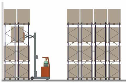 PORTA PALETE 3.DUPLA PROFUNDIDADE Armazenagem com dupla profundidade necessita de empilhadeiras com garfos pantográficos.